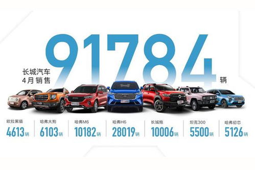 汽車(chē)銷(xiāo)量風(fēng)云榜 新浪網(wǎng)月度熱門(mén)車(chē)型銷(xiāo)售解析