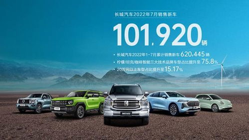 長(zhǎng)城汽車(chē)7月銷(xiāo)量突破10萬(wàn)輛，同比增長(zhǎng)11.32%，森林式生態(tài)戰(zhàn)略初顯成效