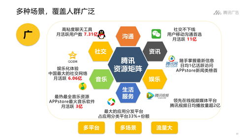 為什么選擇騰訊廣告進(jìn)行營銷投放